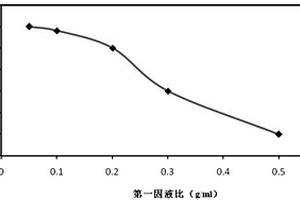 鋰離子電池的電極片的分離工藝