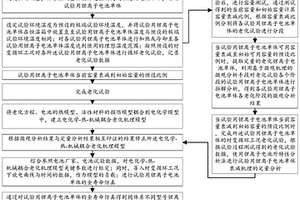 基于微觀機(jī)理的鋰離子電池老化試驗(yàn)方法和試驗(yàn)裝置