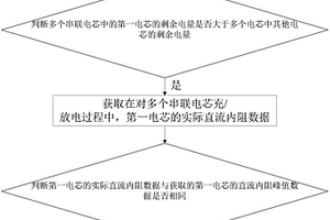 鋰離子電池的均衡方法、裝置及存儲(chǔ)介質(zhì)