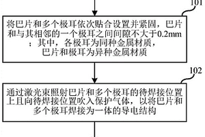 多層極耳與巴片的激光焊接方法、激光焊接裝置及鋰電池