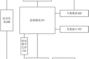 混合動(dòng)力汽車鋰電池及其保護(hù)電路