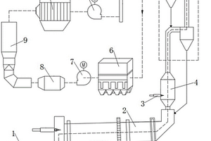 鋰輝石焙燒煙氣處理系統(tǒng)