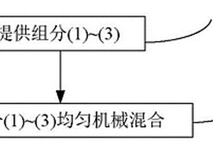 含磷負(fù)極復(fù)合材料及其制備方法以及鋰離子電池