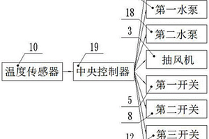 鋰離子電池組的溫度管理系統(tǒng)