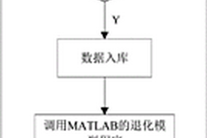 鋰電池退化鑒別方法及退化報(bào)警系統(tǒng)