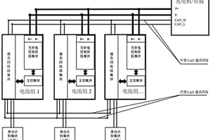 多組鋰電池包并聯(lián)充放電控制系統(tǒng)及開(kāi)發(fā)方法