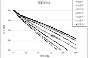 改善電解液浸潤的鋰離子電池