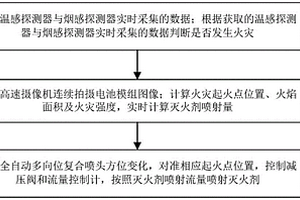 基于圖像識(shí)別的鋰離子電池火災(zāi)滅火方法及系統(tǒng)