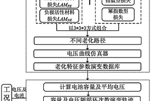 基于平均電壓的鋰離子電池老化模式在線診斷方法