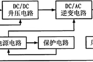 鋰電專用型逆變電源