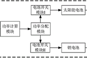 基于太陽能與鋰電池聯(lián)合供電的有源電力濾波器系統(tǒng)