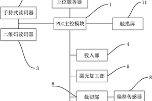 鋰電池電極頭粗糙機(jī)