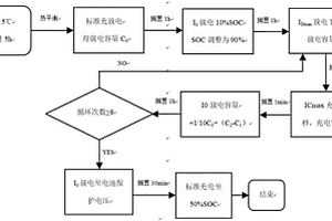 動(dòng)力鋰電池直流內(nèi)阻檢測方法