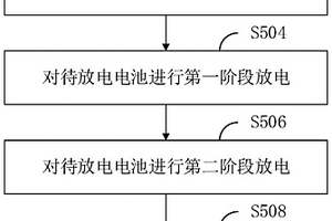 鋰離子電池放電設(shè)備和方法