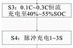 軟包裝鋰電芯化成工藝