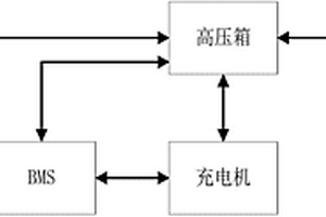 電動車用鋰離子電池系統(tǒng)