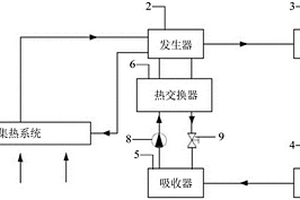 新型余熱利用溴化鋰吸收式制冷系統(tǒng)