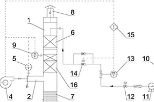 鋰電池隔膜涂布機(jī)廢氣回收系統(tǒng)