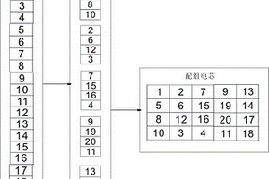 鋰電池多并多串電池智能配組方法及其專(zhuān)用設(shè)備