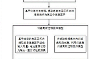 基于多健康因子的鋰離子電池健康狀態(tài)估計方法