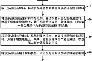 多晶硅基納米結(jié)構(gòu)鋰電池的制備方法