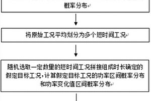 基于功率和功率變化等效性的鋰離子電池工況提取方法