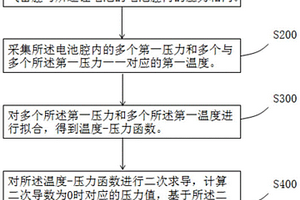 鋰電池安全閥開啟壓力的設(shè)計方法、系統(tǒng)、安全閥及電池