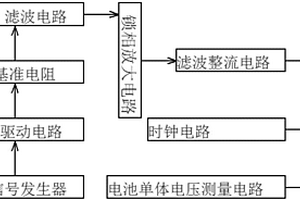 鋰電池在線監(jiān)測的方法及裝置