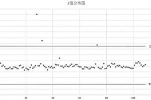 鋰離子電池自放電篩選方法