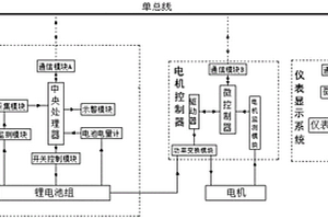 低速鋰電動車的單總線通訊系統(tǒng)