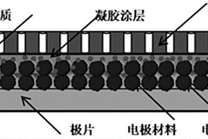 高安全半固態(tài)鋰離子電池及其制造方法