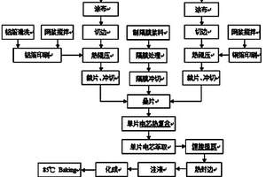 適應(yīng)高低溫環(huán)境的凝膠態(tài)聚合物鋰離子電池及其制備方法