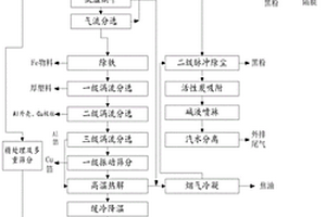 動力鋰電池的回收方法