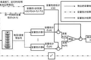 鋰離子電池容量的融合估計方法