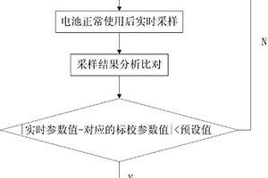 鋰電池電量檢測的方法及其裝置