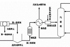 鋰電池正極材料生產(chǎn)廢水的資源化處理方法及其系統(tǒng)