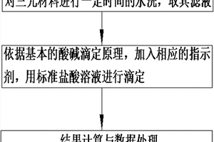 鋰電三元正極材料表面殘堿含量的檢測方法