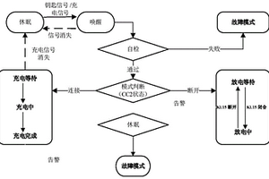 工業(yè)電車用鋰電池快速充電方法