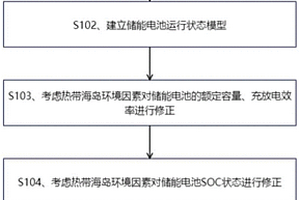 考慮環(huán)境修正模型參數(shù)的磷酸鐵鋰電池參與電網(wǎng)調(diào)頻方法