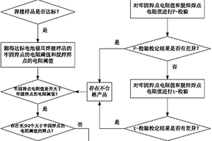 檢測鋰離子電池極耳焊接牢固度的方法