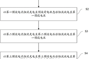 磷酸鐵鋰動力電池的化成方法