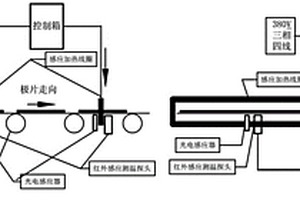 鋰電池極片涂布過程中極片的烘干方法及烘干裝置