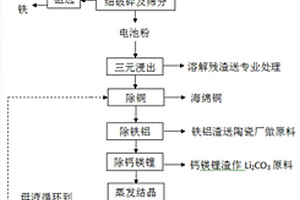 廢舊鋰離子電池回收制作三元前驅(qū)體工藝