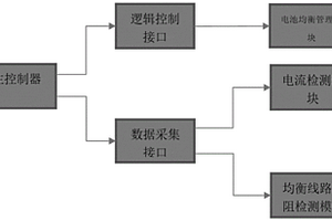 基于線束檢測的鋰離子電池包的均衡裝置及方法