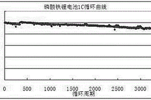 鋰離子電池負(fù)極漿料的制備方法