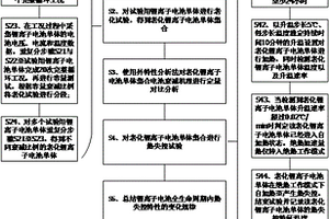 時變循環(huán)工況下鋰離子電池老化熱失控測試方法