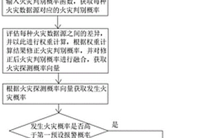 儲能電站移動儲能倉內(nèi)鋰電池火災探測方法