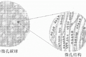 硫-碳復(fù)合材料、其在鋰-硫電池中的應(yīng)用以及制備所述復(fù)合材料的方法