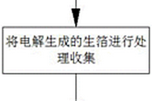 鋰離子電池銅箔及制備方法