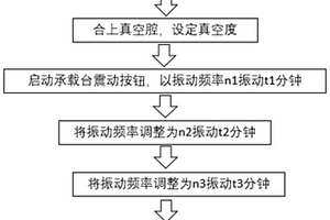 鋰離子電芯的陳化方法